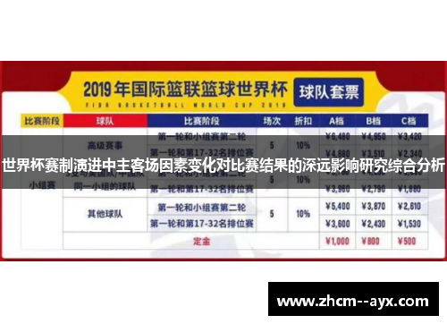 世界杯赛制演进中主客场因素变化对比赛结果的深远影响研究综合分析