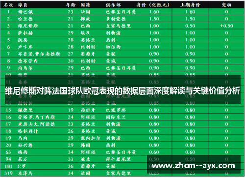 维尼修斯对阵法国球队欧冠表现的数据层面深度解读与关键价值分析