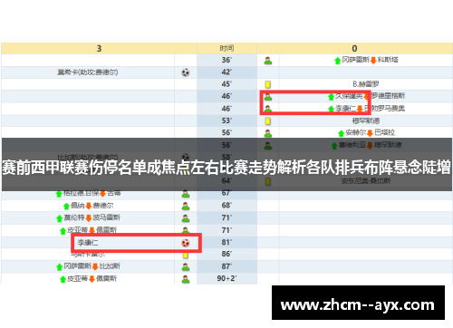赛前西甲联赛伤停名单成焦点左右比赛走势解析各队排兵布阵悬念陡增