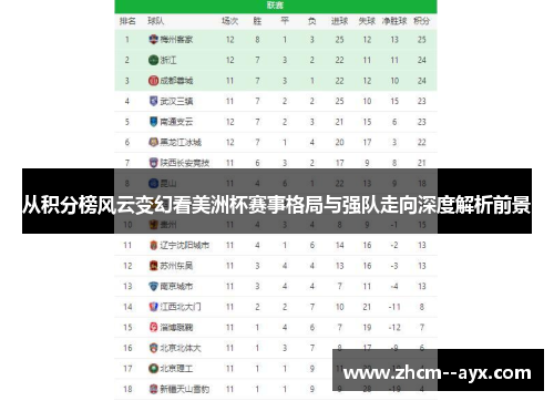 从积分榜风云变幻看美洲杯赛事格局与强队走向深度解析前景