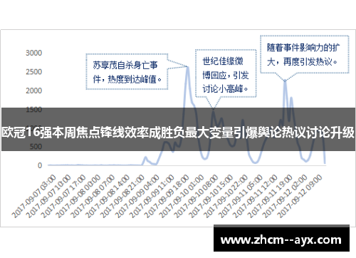 欧冠16强本周焦点锋线效率成胜负最大变量引爆舆论热议讨论升级