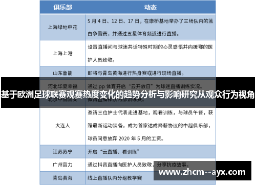 基于欧洲足球联赛观赛热度变化的趋势分析与影响研究从观众行为视角